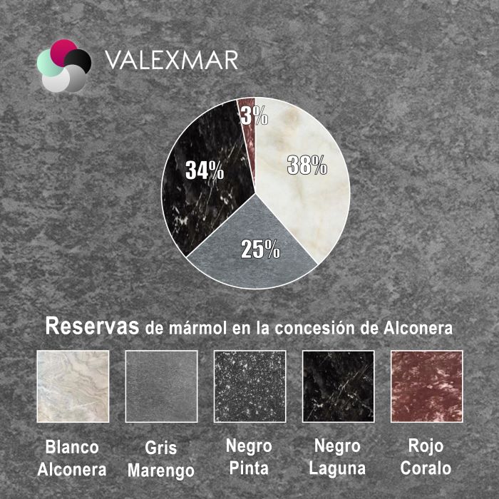 Ratios de mármol estimados por color en la cantera de VALEXMAR en Alconera, Extremadura. Cantera en venta - Septiembre 2025