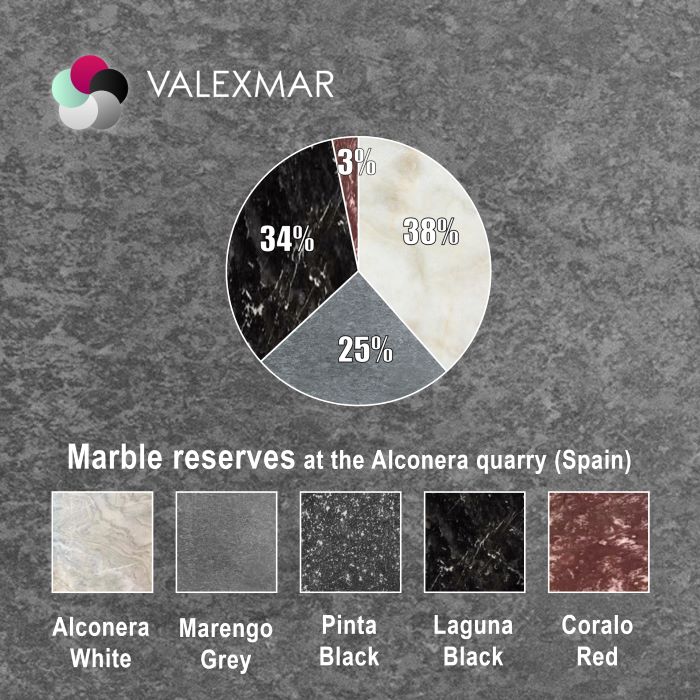 Estimated marble ratios by color in the VALEXMAR quarry in Alconera, Extremadura. Quarry for sale - September 2025